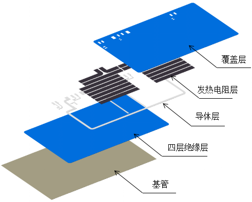 不銹鋼厚膜加熱技術(shù)